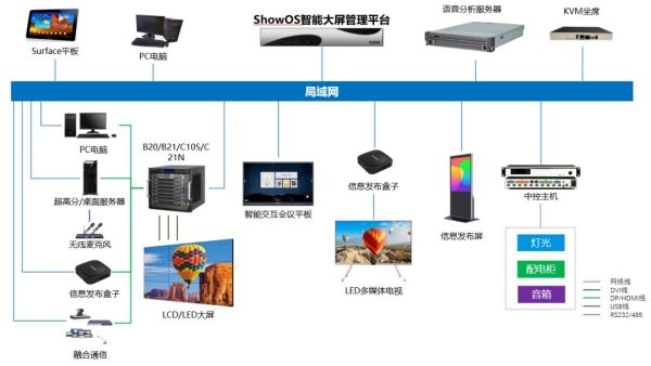 智能化運行與統一管控 海康威視新一代指揮中心深度解析